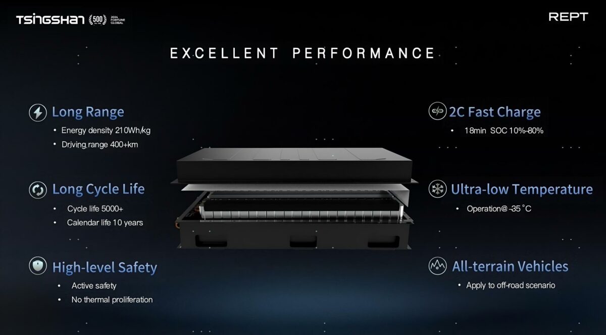 rept battero big bank