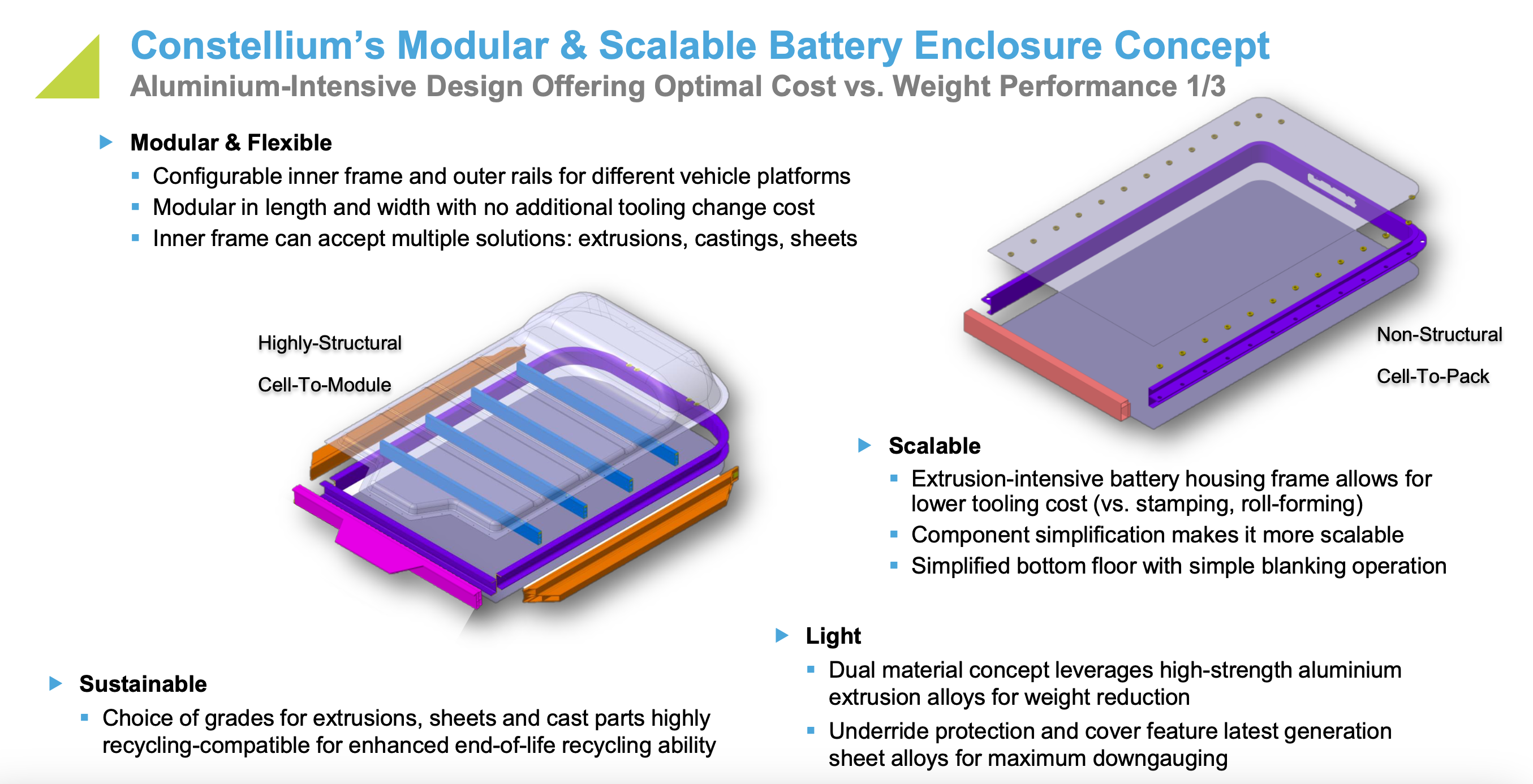 Constellium battery enclosure concept